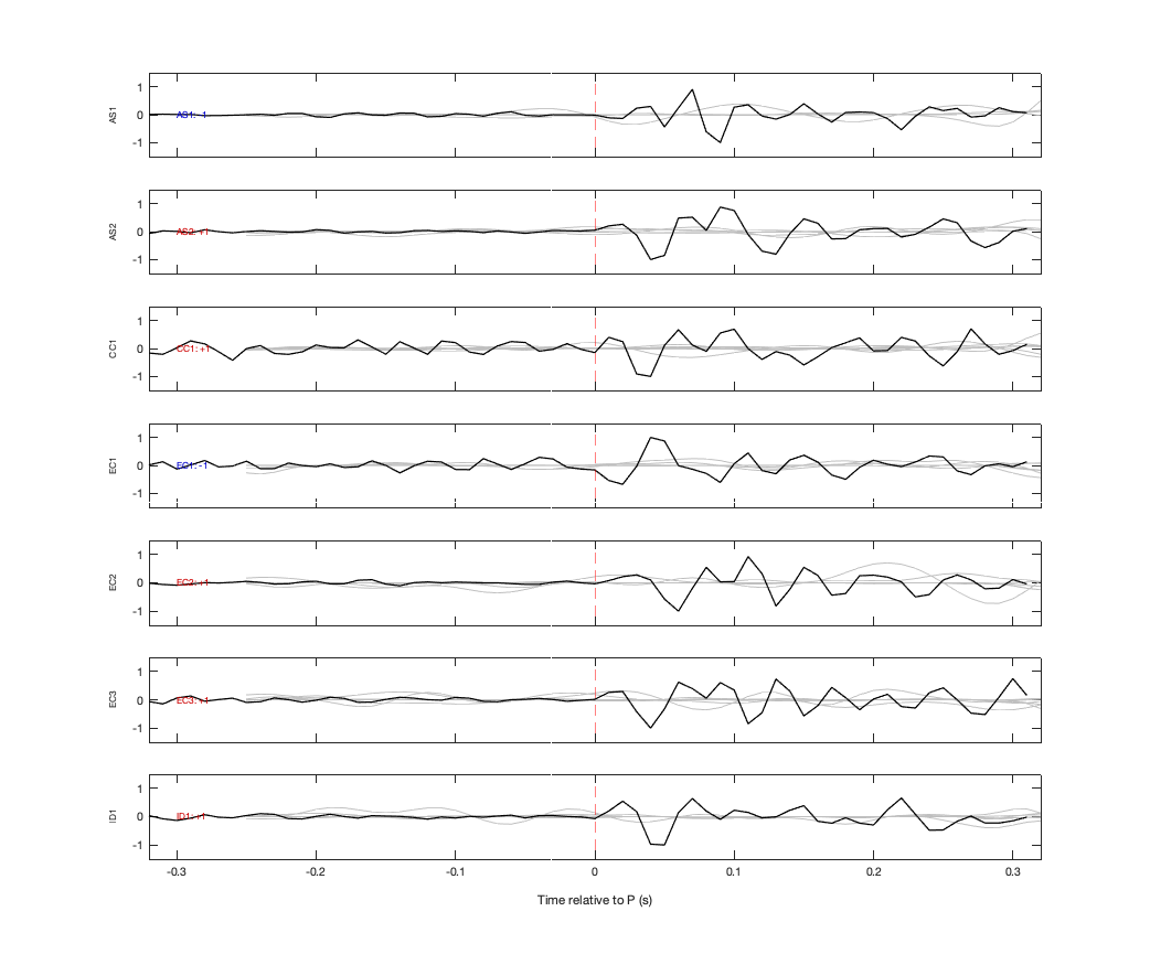 Waveforms