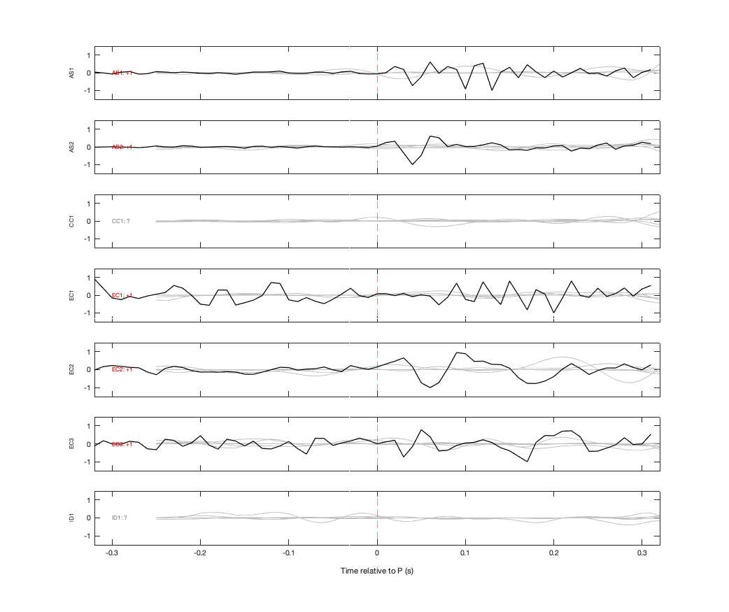 Waveforms