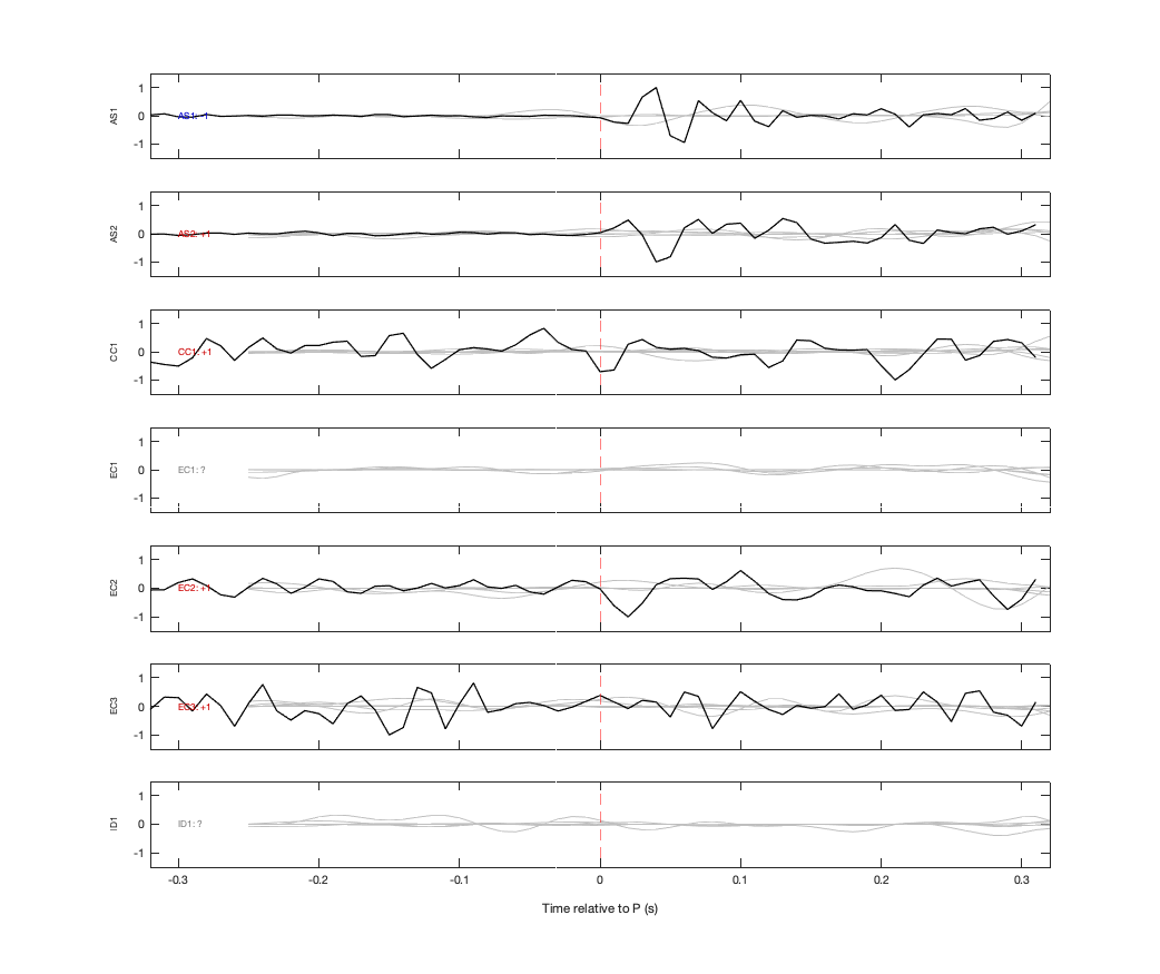 Waveforms