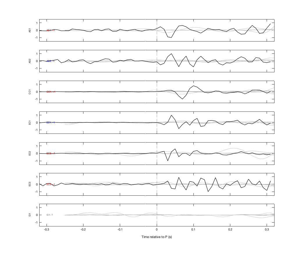Waveforms