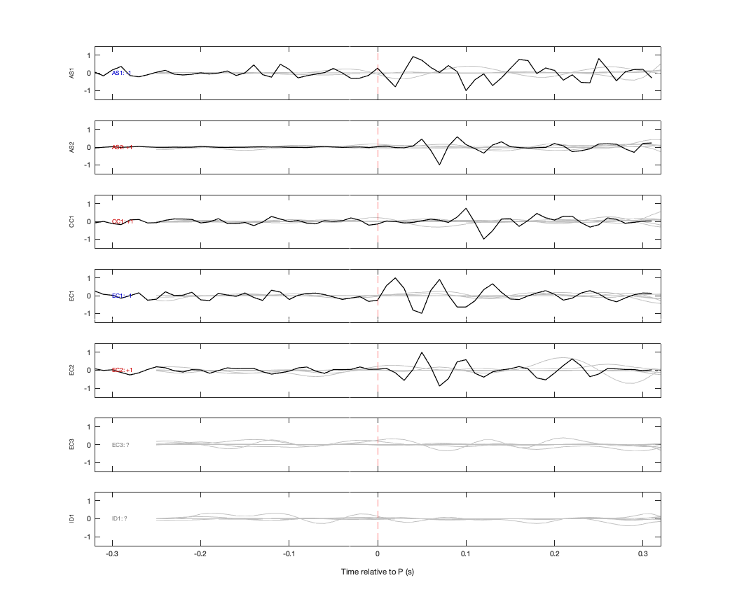 Waveforms