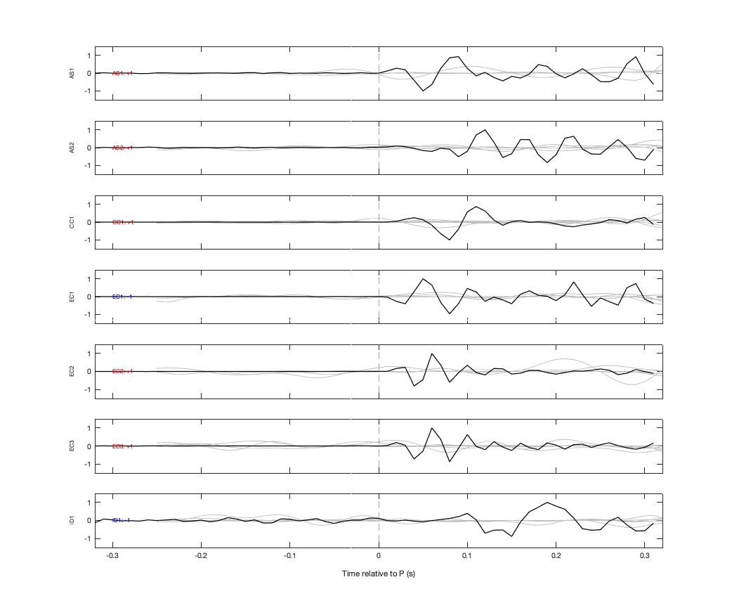 Waveforms