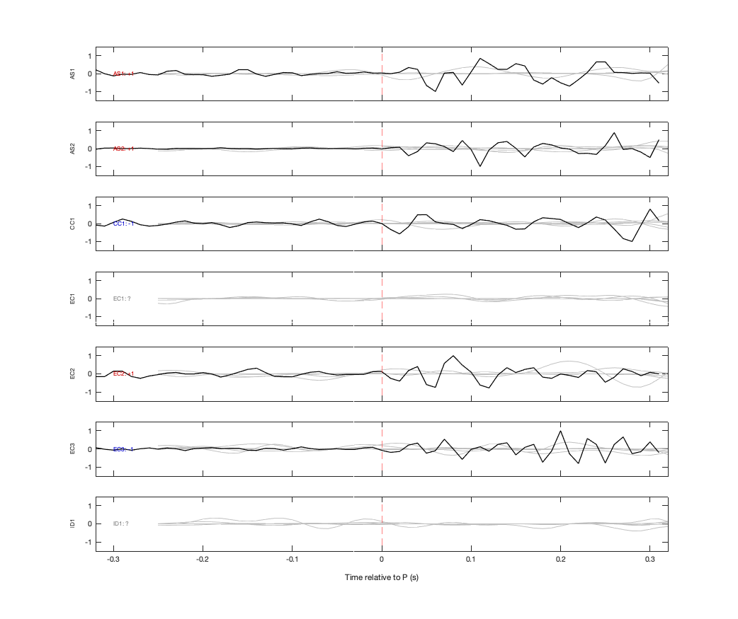 Waveforms