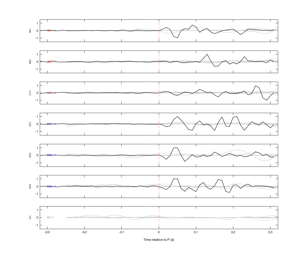 Waveforms