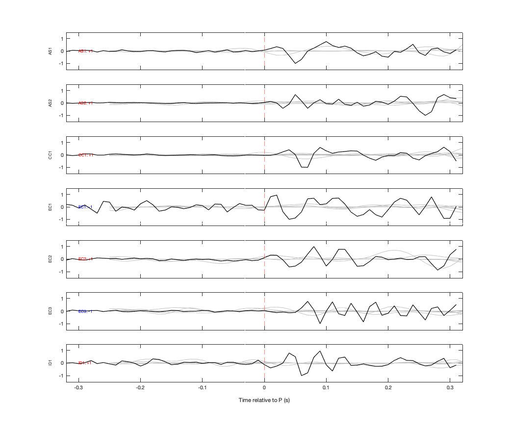 Waveforms