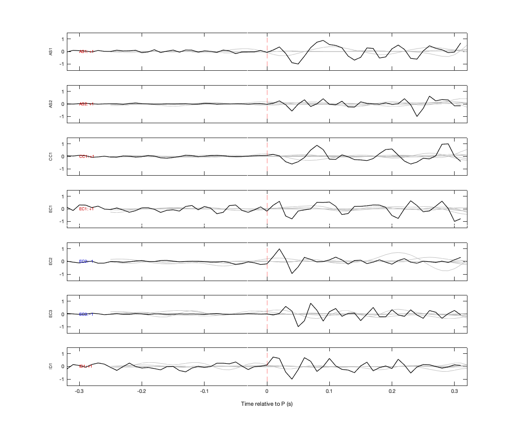 Waveforms