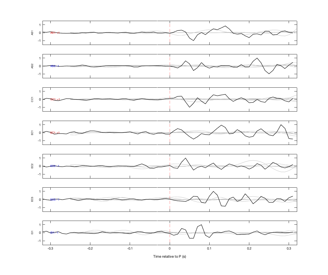Waveforms
