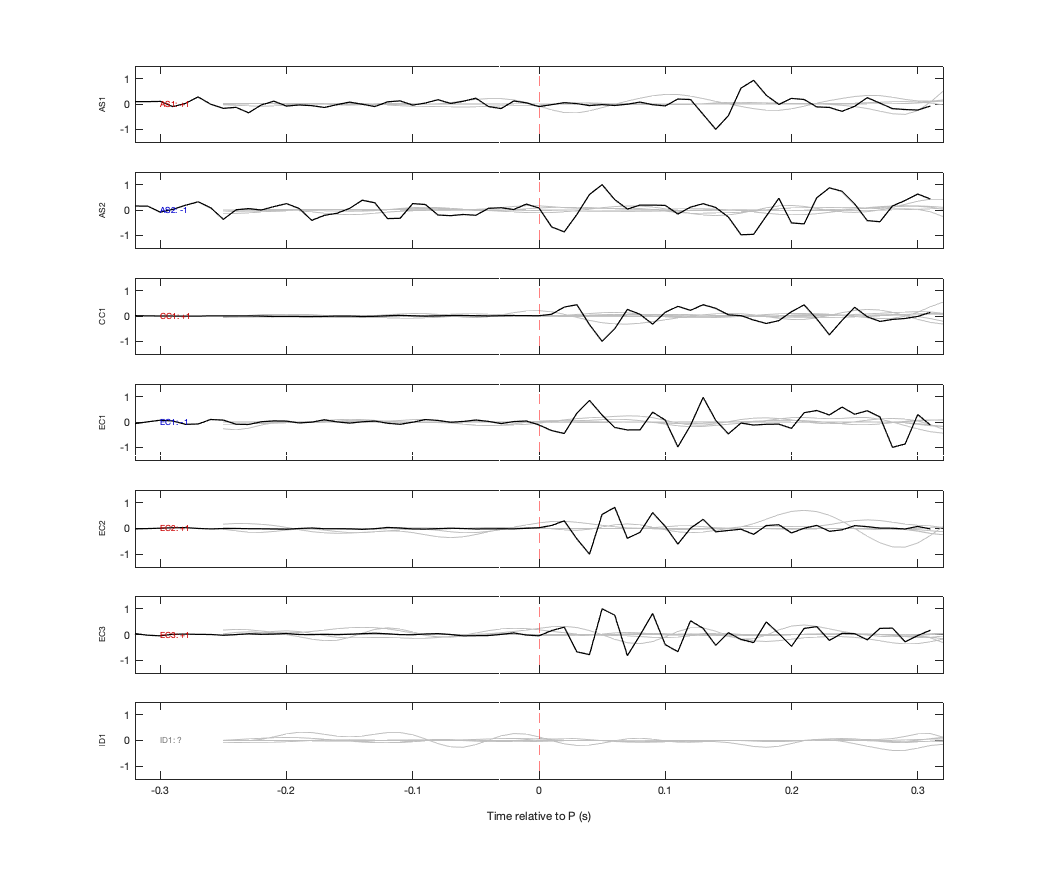 Waveforms