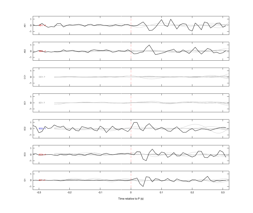 Waveforms