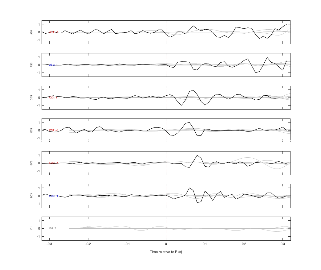 Waveforms