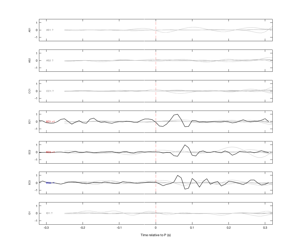 Waveforms