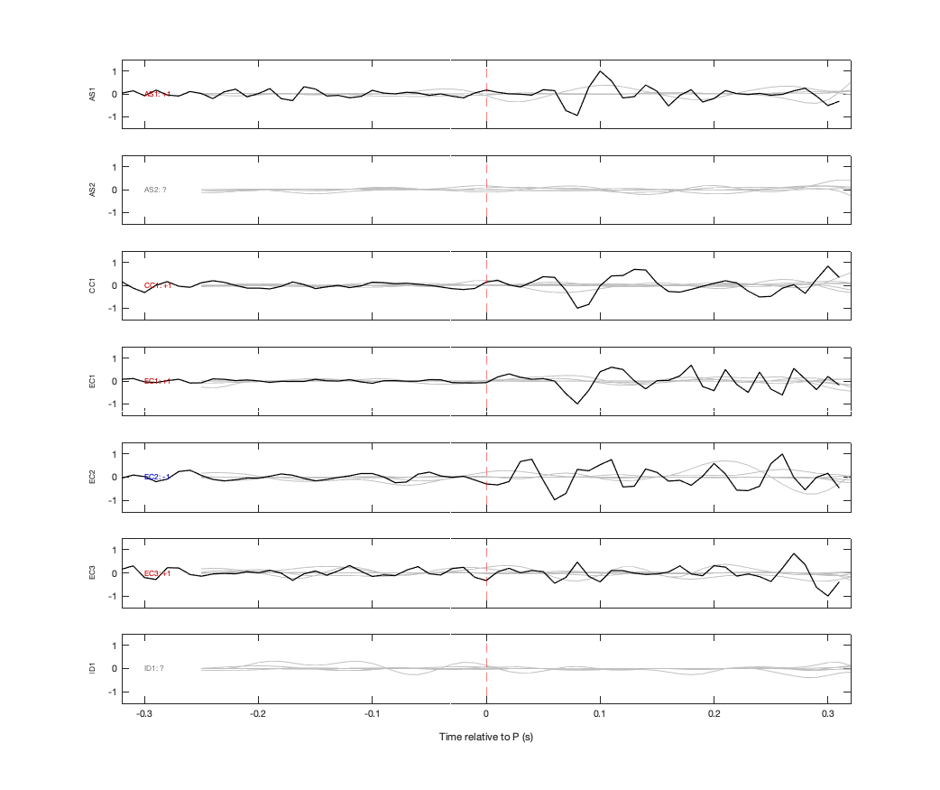 Waveforms