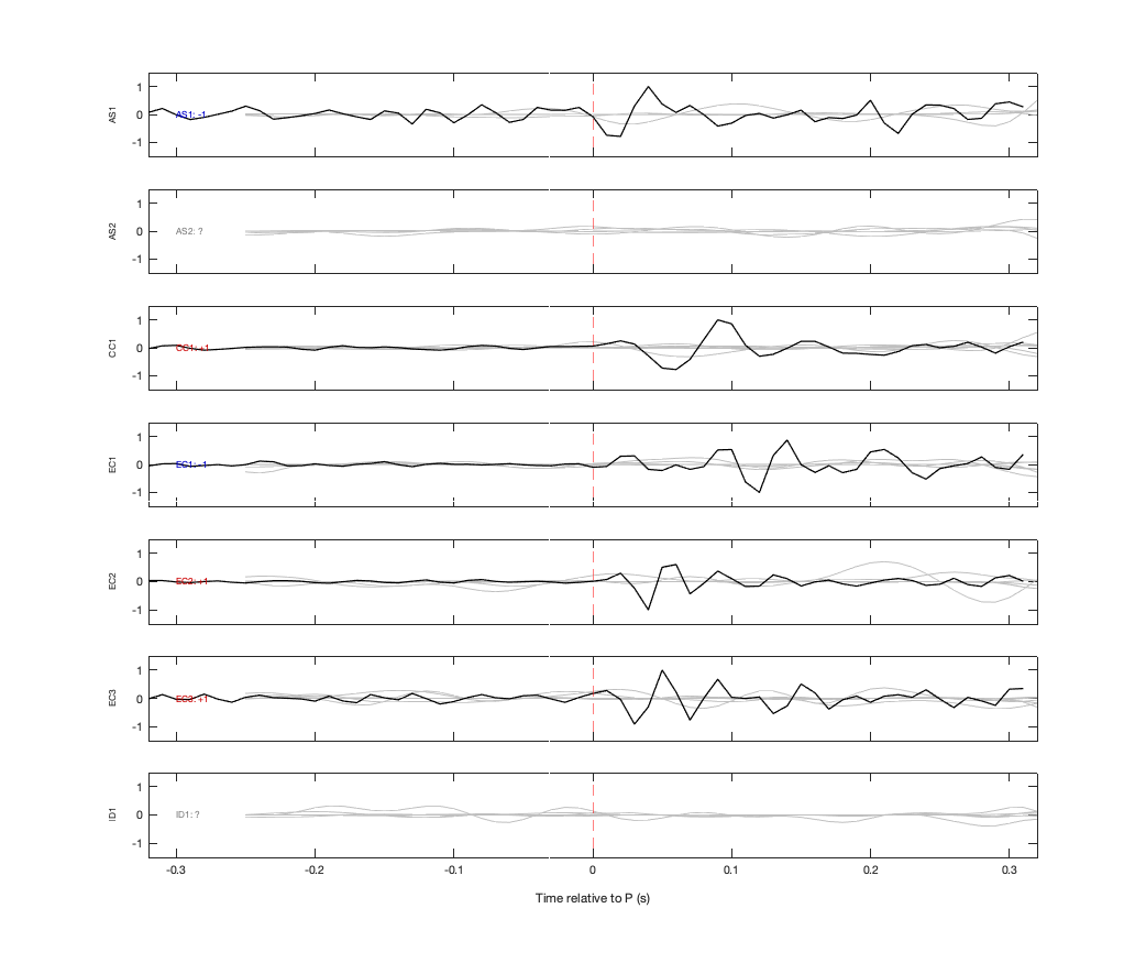 Waveforms