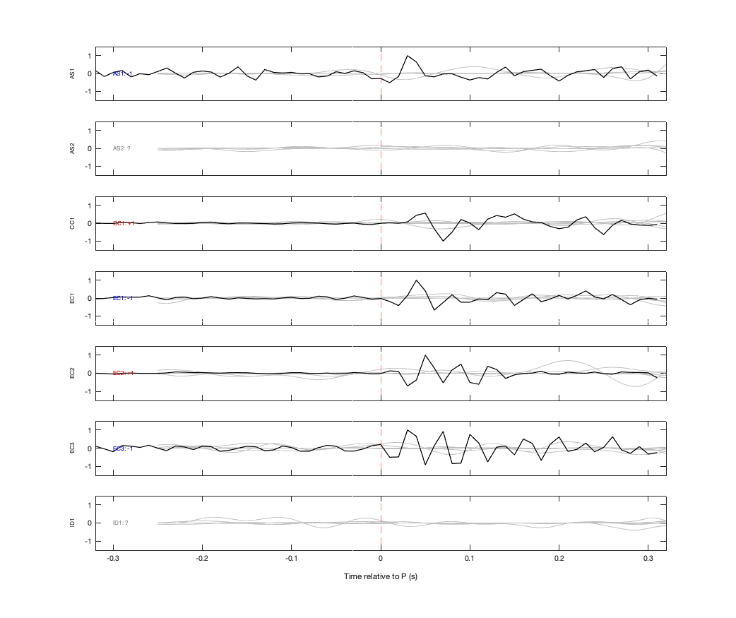 Waveforms