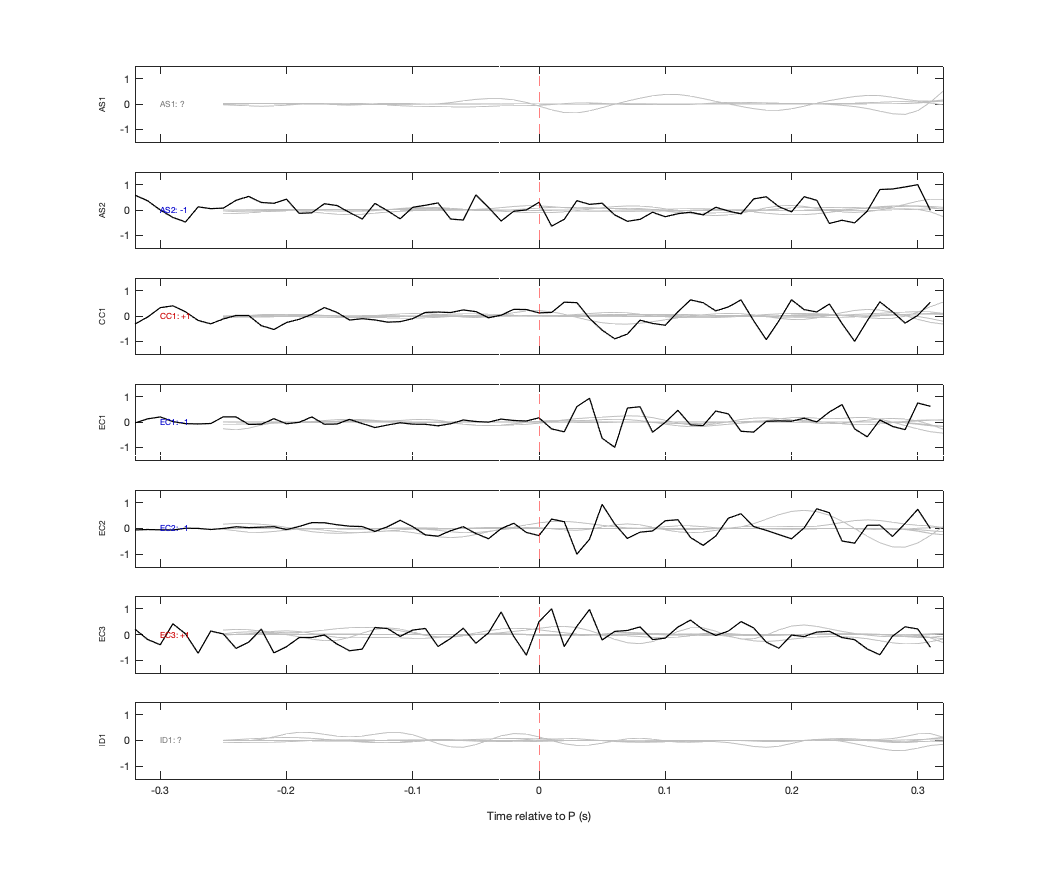 Waveforms