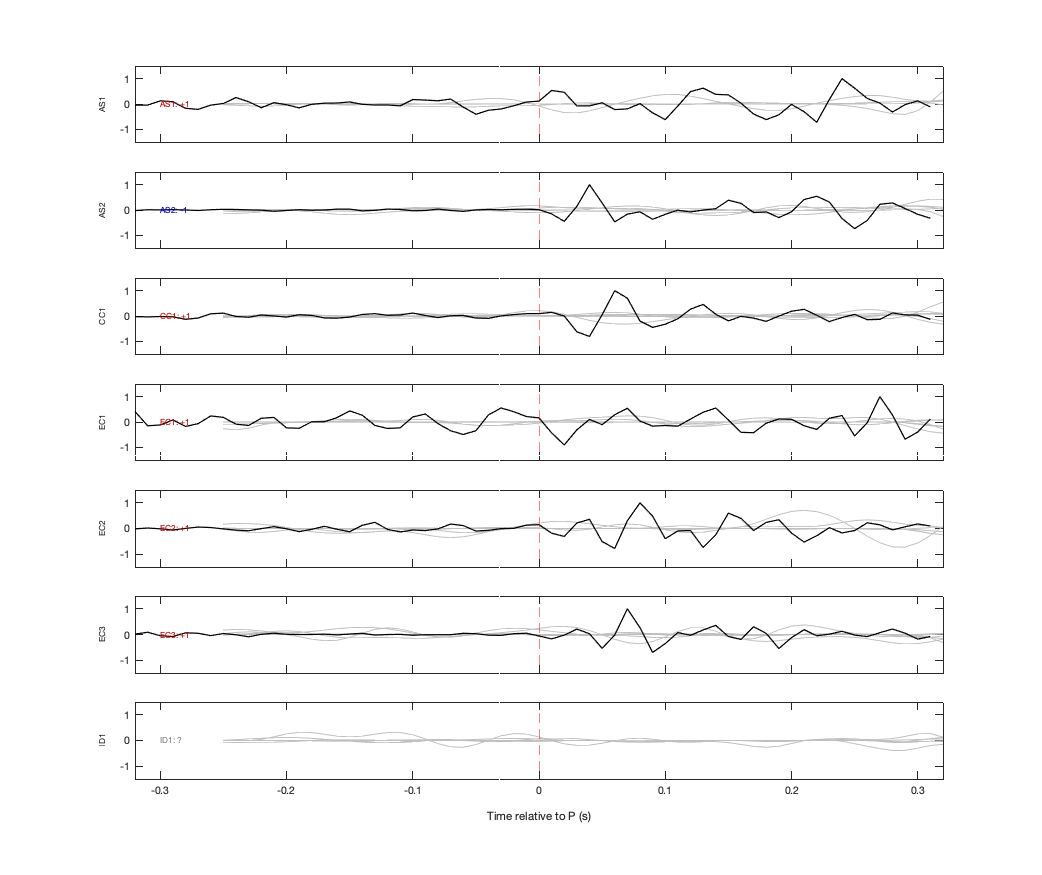 Waveforms