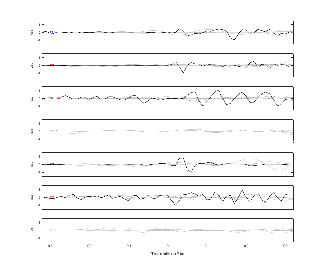 Waveforms