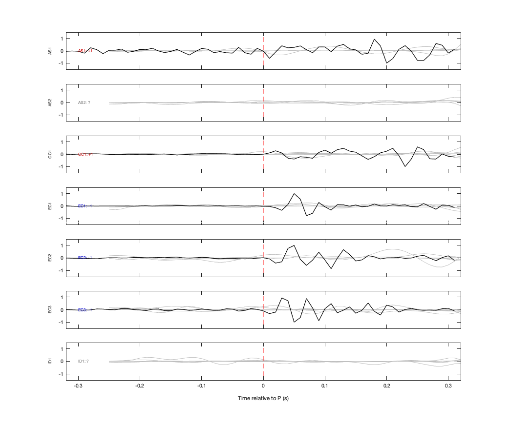 Waveforms