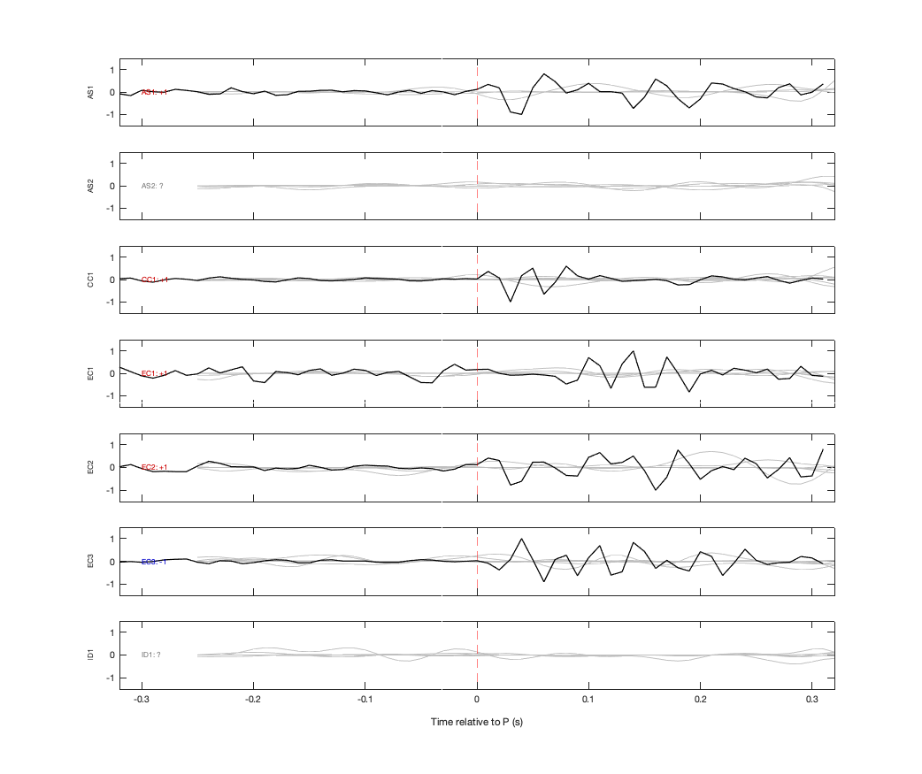 Waveforms