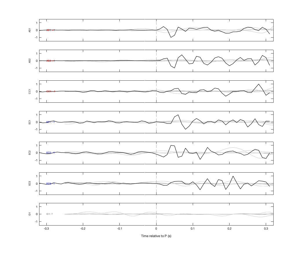 Waveforms
