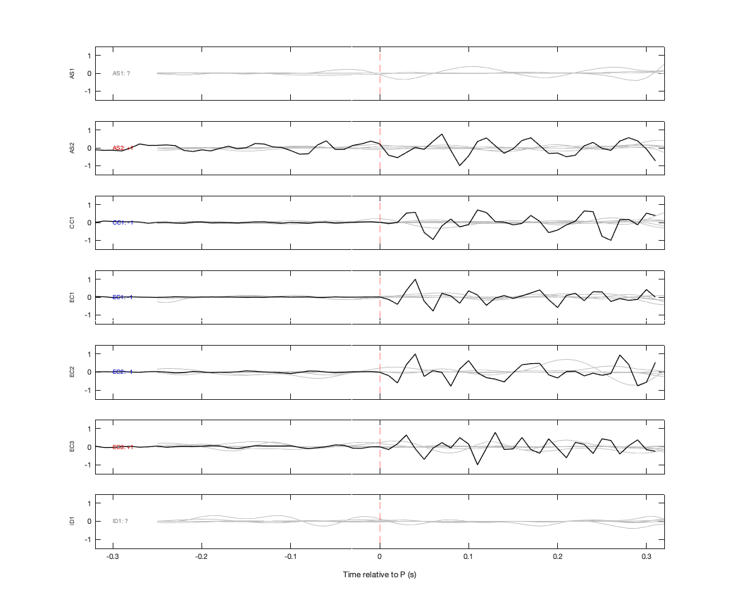 Waveforms