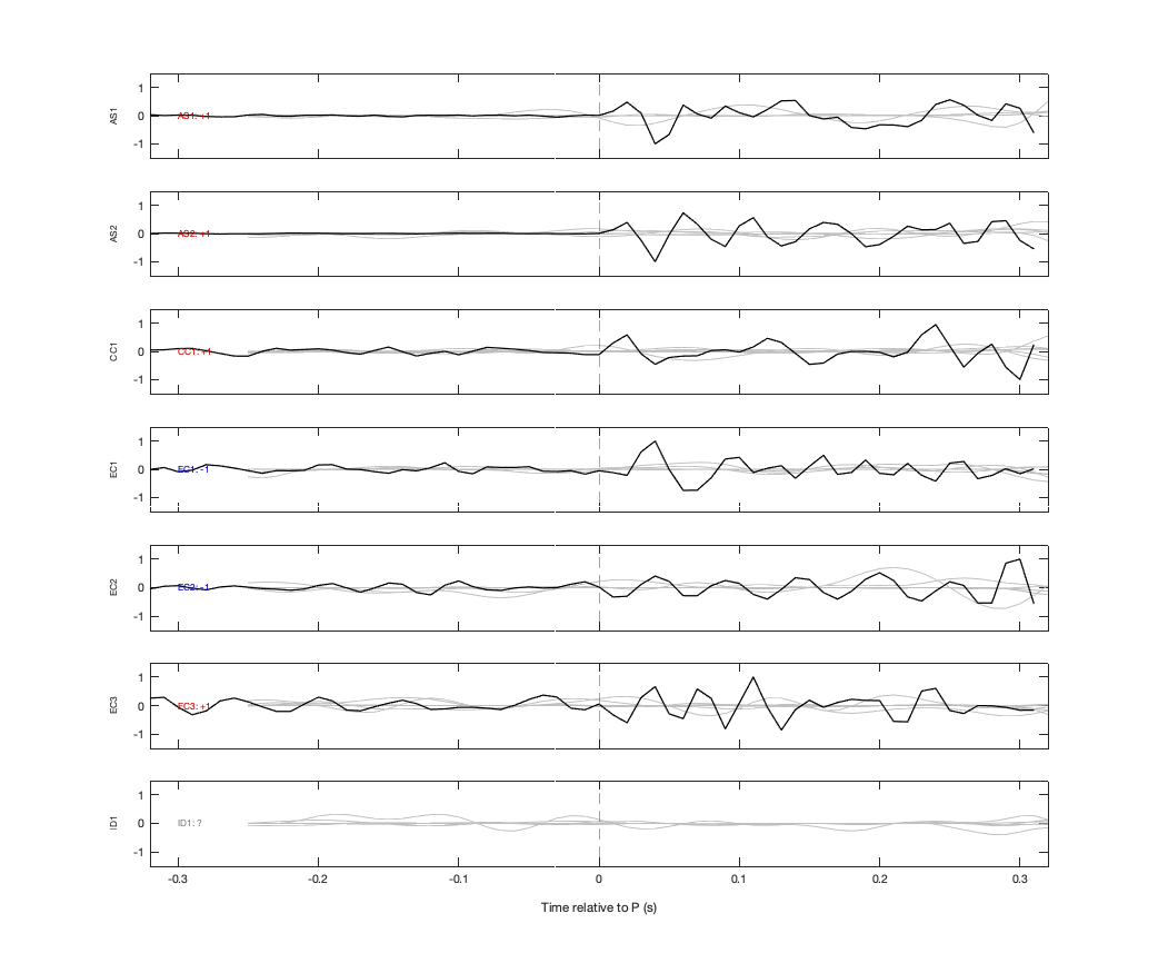 Waveforms