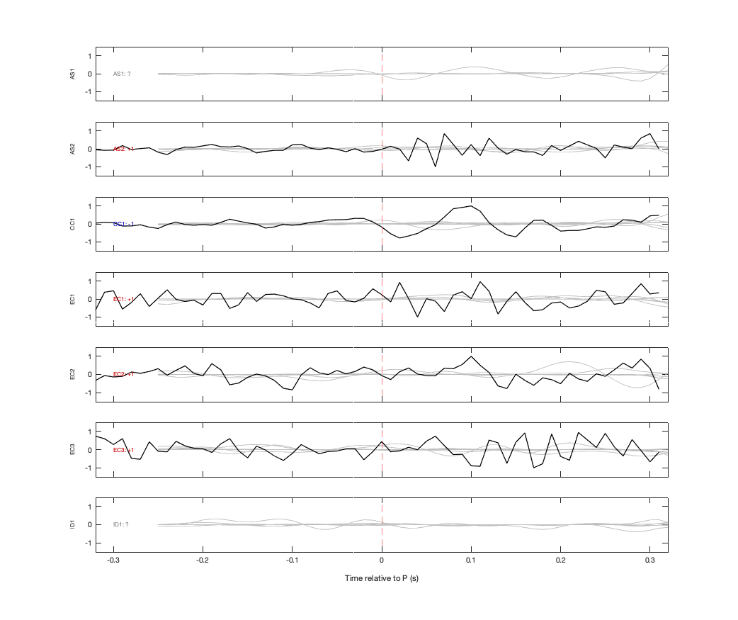 Waveforms