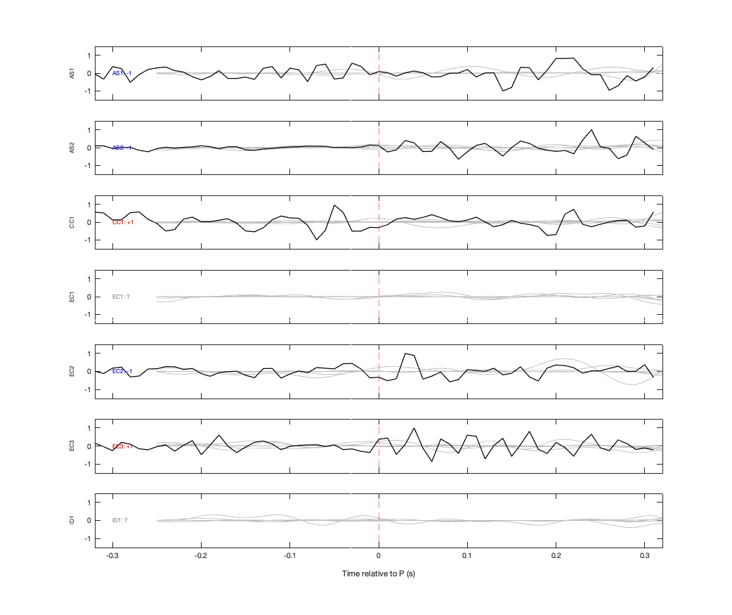 Waveforms
