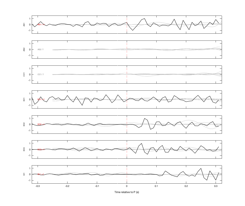 Waveforms
