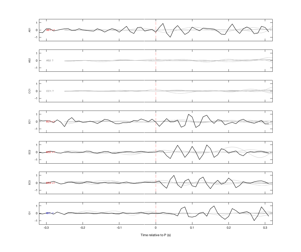 Waveforms