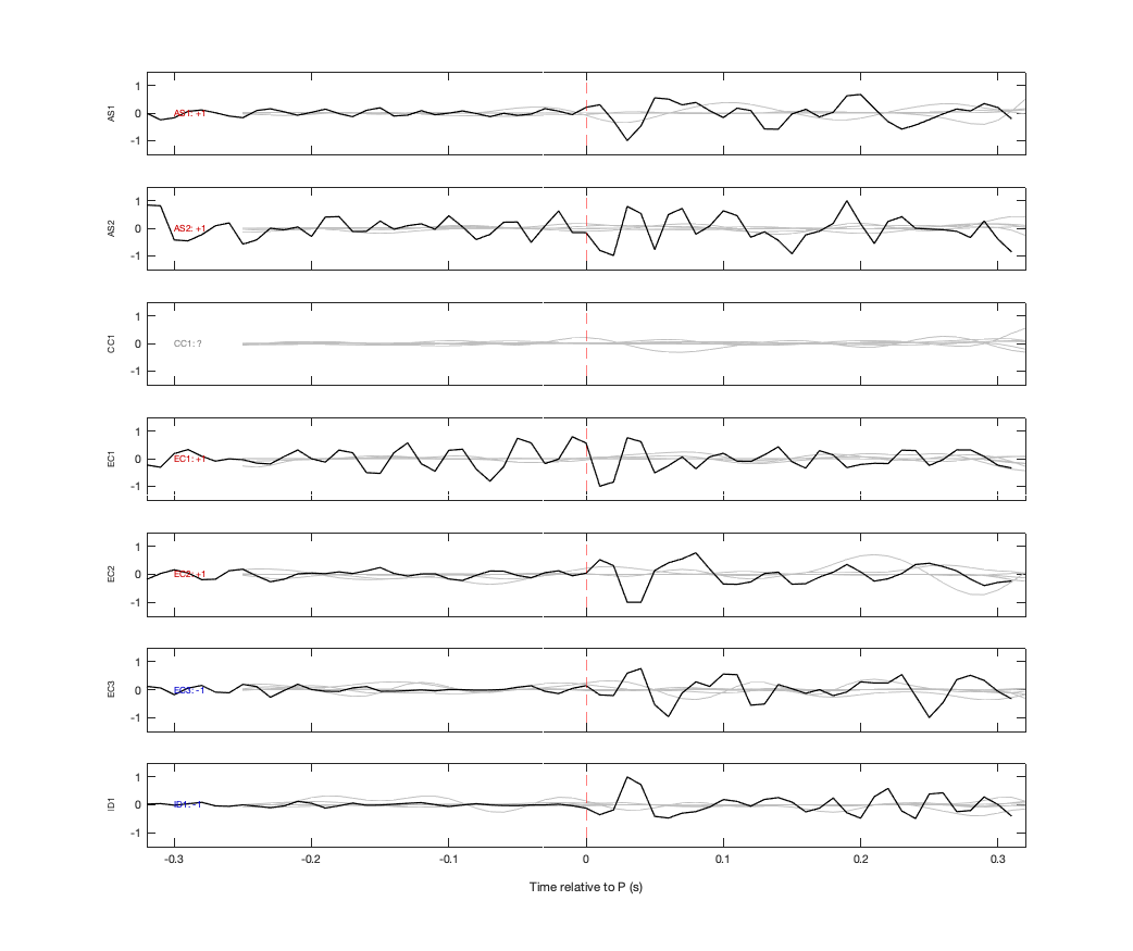 Waveforms