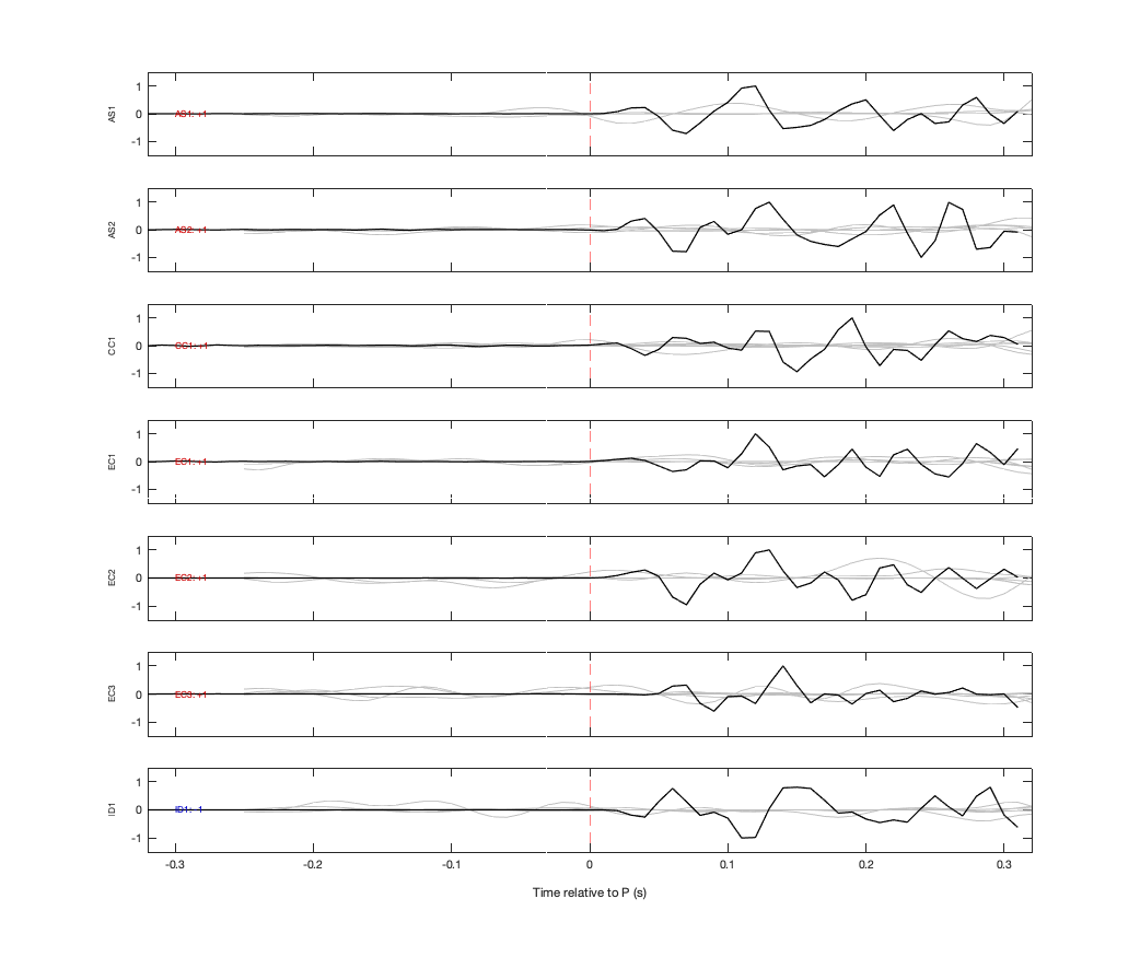 Waveforms
