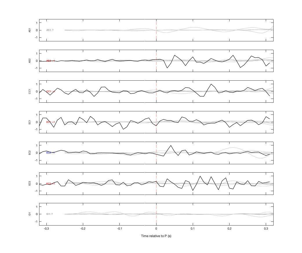 Waveforms