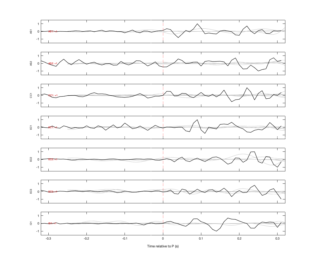 Waveforms