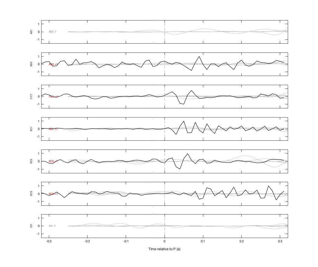 Waveforms