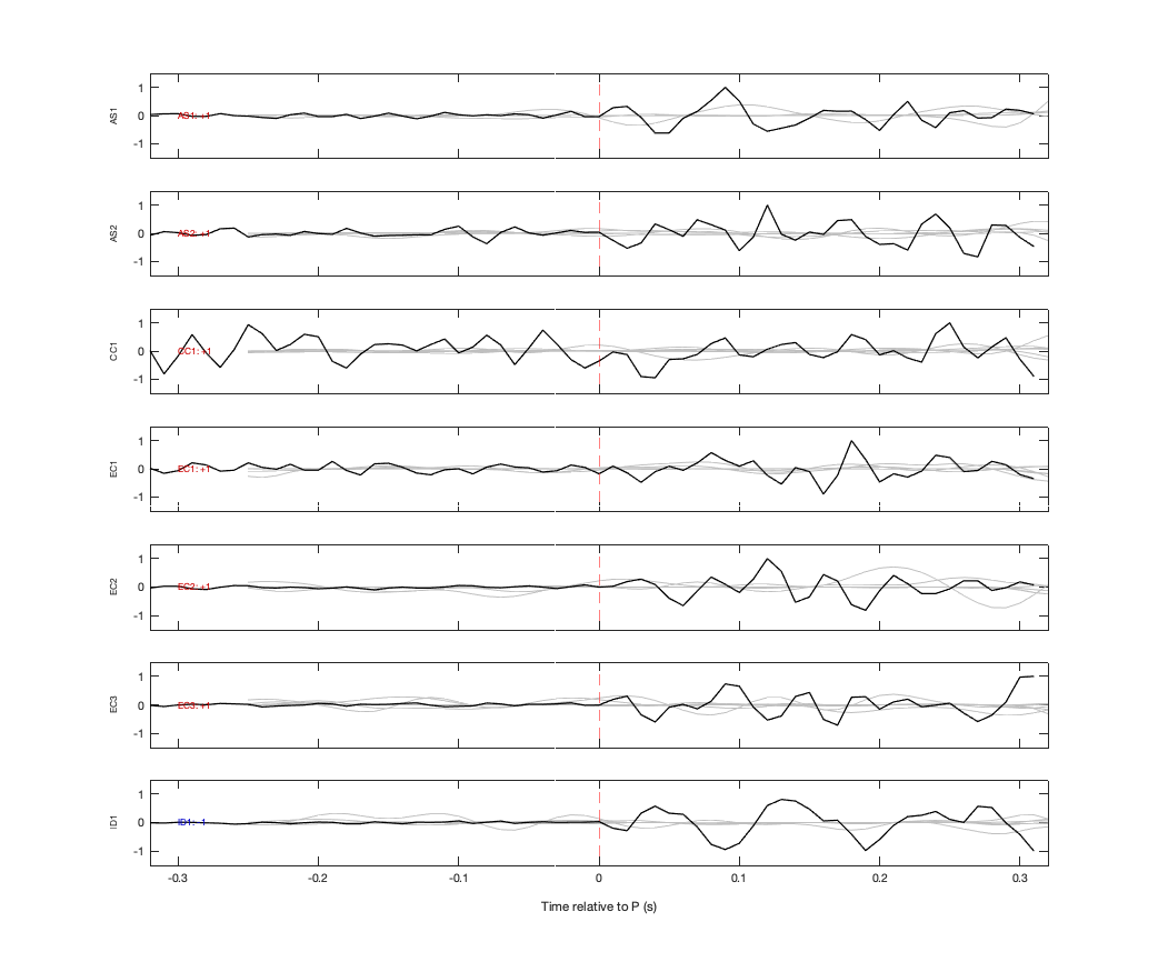 Waveforms