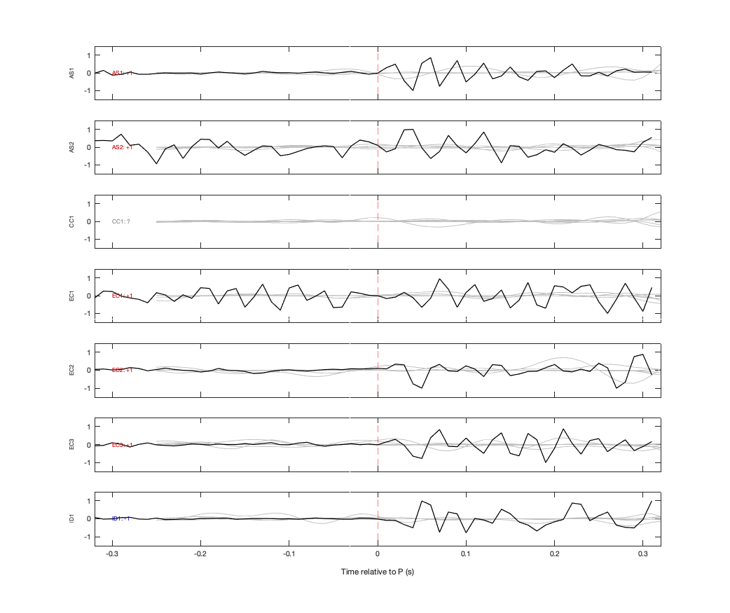 Waveforms