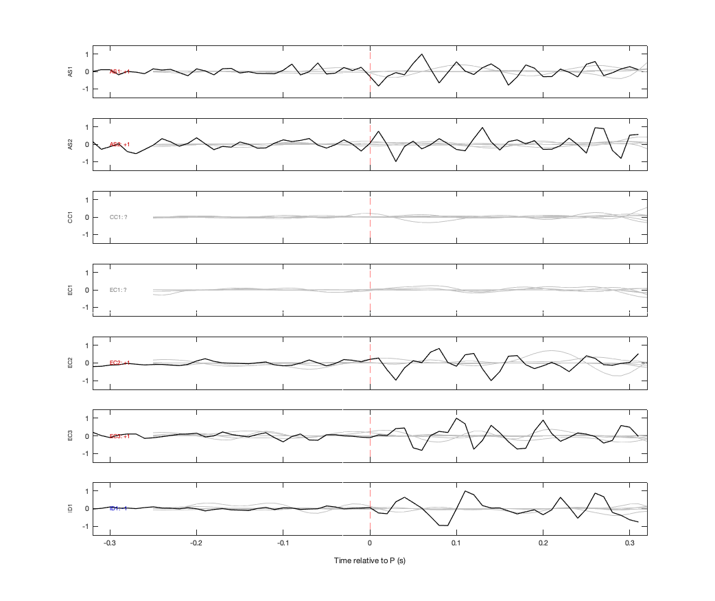 Waveforms