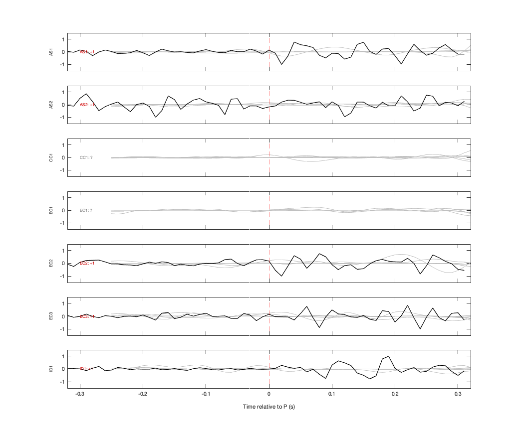 Waveforms