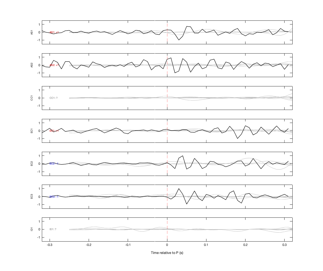 Waveforms