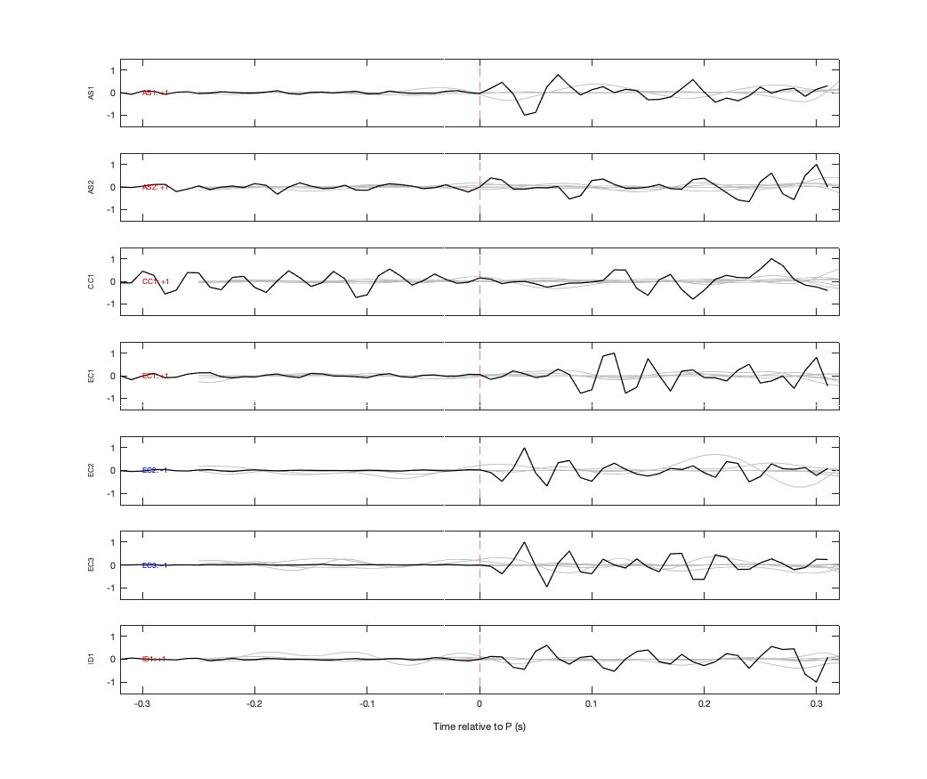 Waveforms