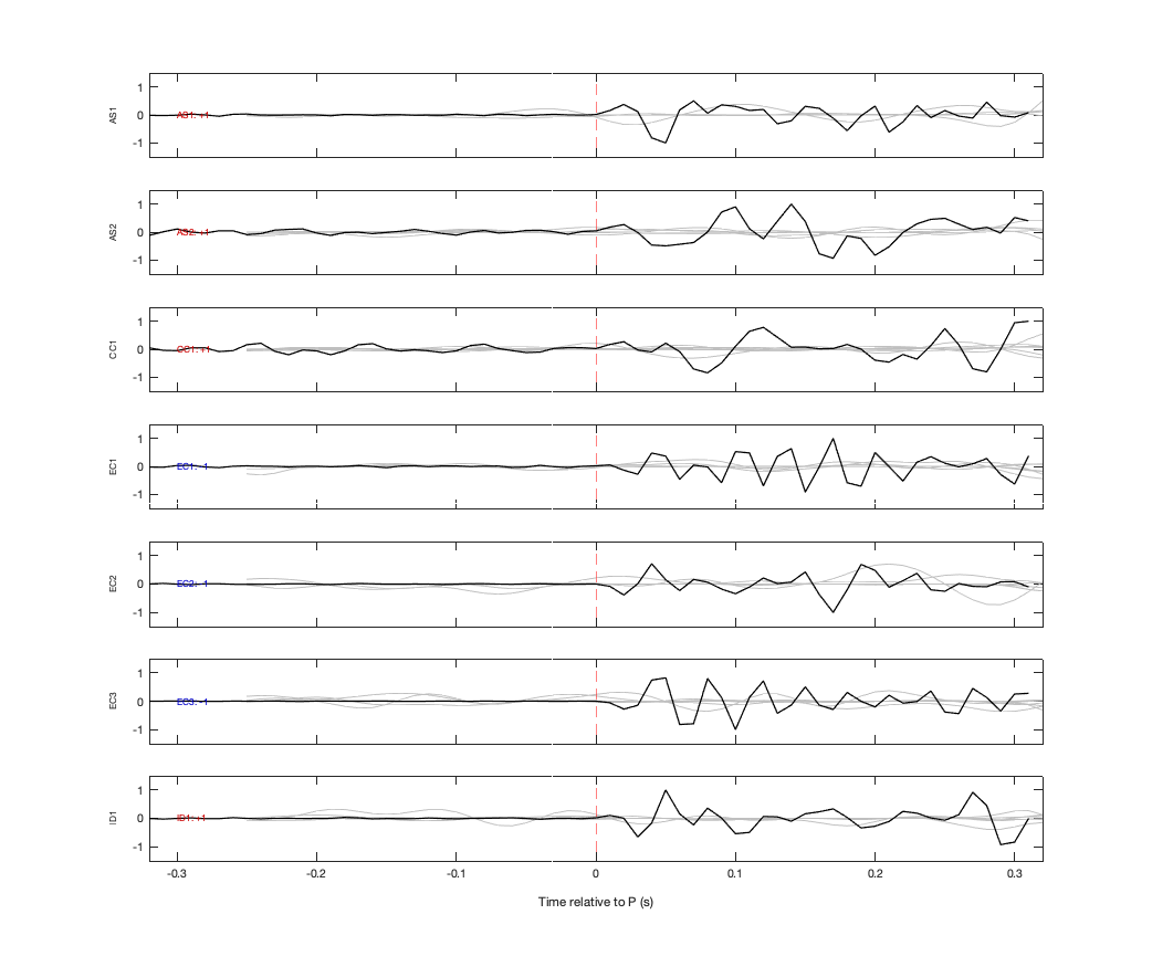 Waveforms