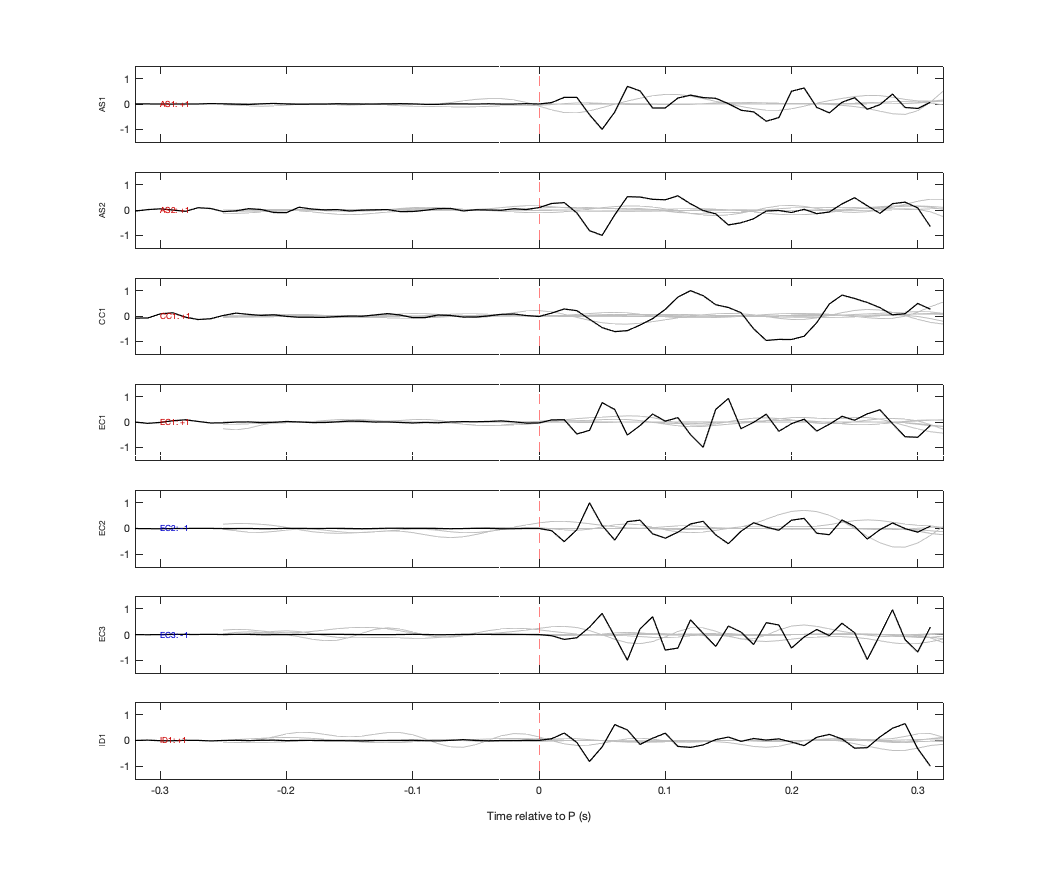 Waveforms