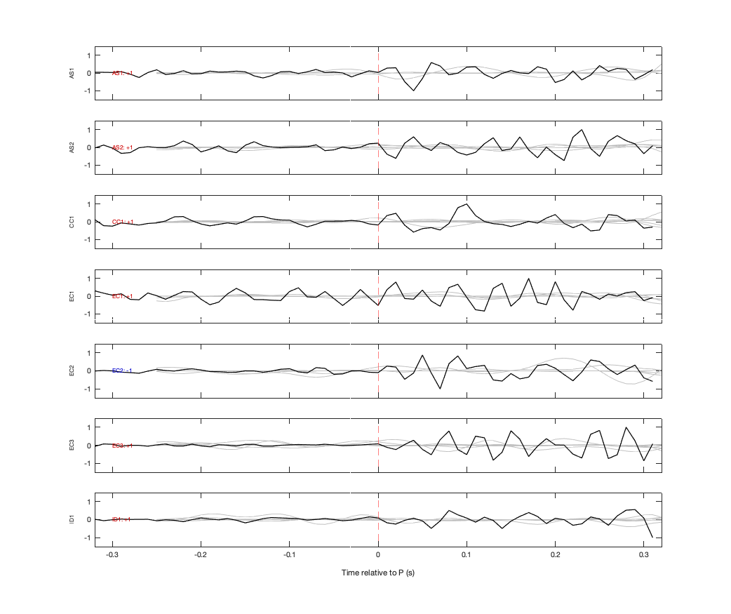 Waveforms