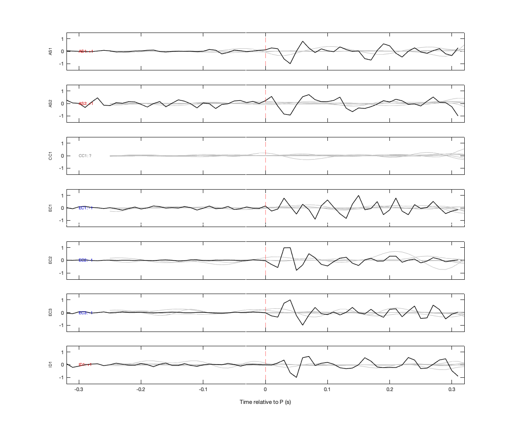 Waveforms