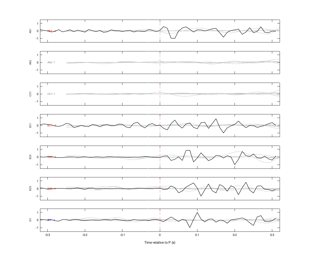 Waveforms