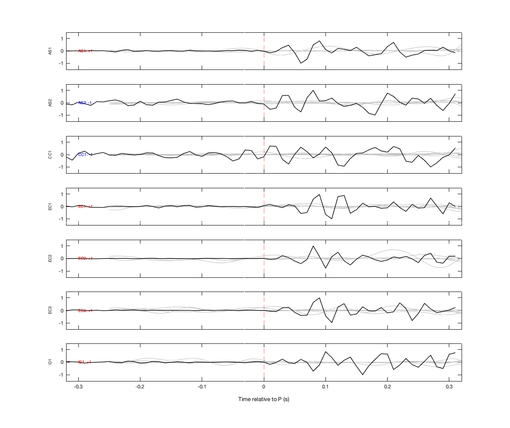 Waveforms