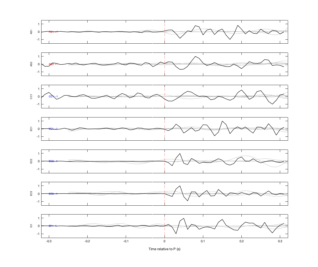 Waveforms
