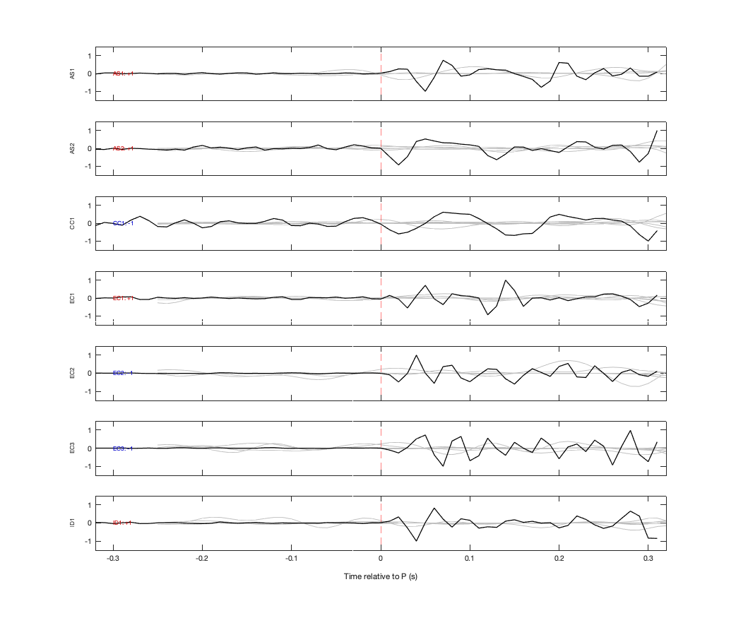 Waveforms