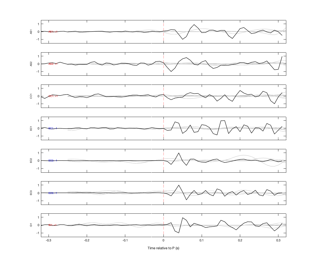 Waveforms